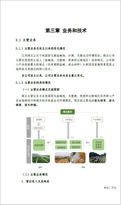 苗木項目商業(yè)計劃書