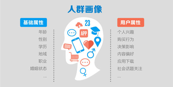 什么是品牌傳播,品牌傳播的四個要素