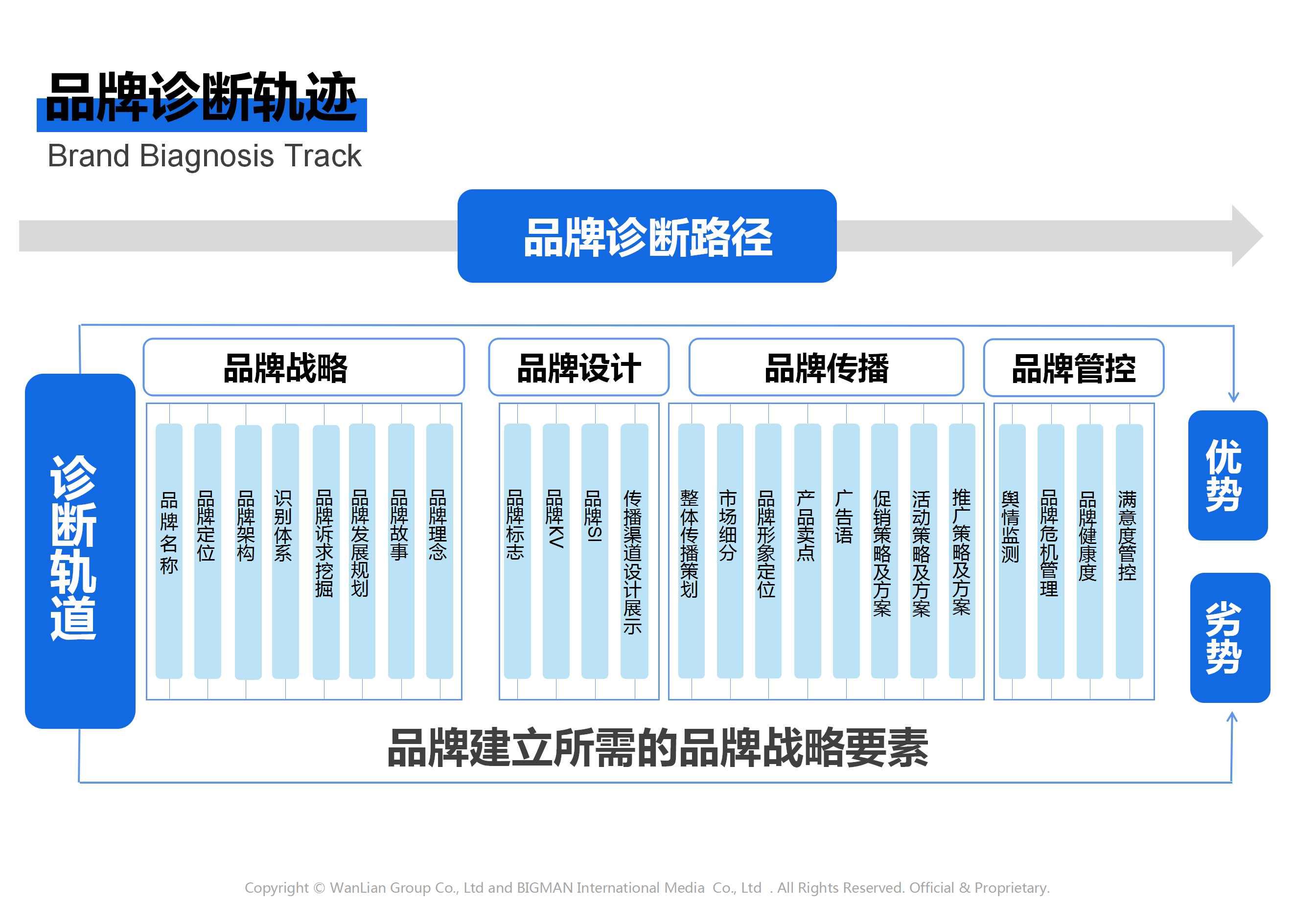 廣藥集團品牌戰(zhàn)略策劃